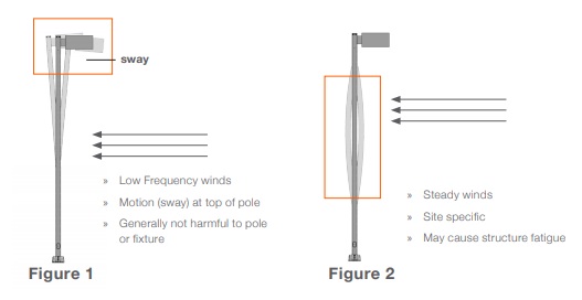 light-pole-vibration-sway-stress